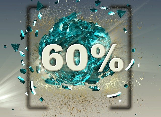Percent sign on a chart, how credit card interest works as a yearly rate